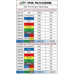 1/10 Rear Shock Spring-Green/Black  (2pcs)0.073kg/mm For Type R