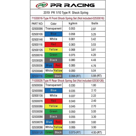 1/10 Rear Shock Spring-Green/Black  (2pcs)0.073kg/mm For Type R