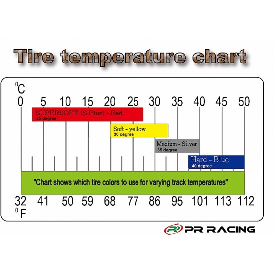 2016(M)-Medium Tyres with inserts